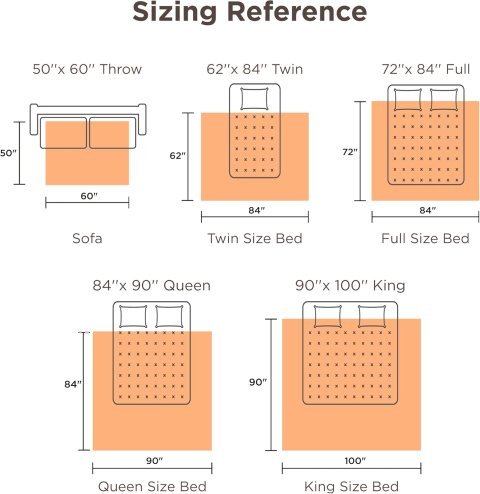 Bedsure Heated Blanket Throw Blanket - Fast Heating Electric Blanket, Soft Flannel Heated Throw with 4 Time Settings, 6 Heating Settings, Warm Gifts for Grandma & Grandpa & Seniors (50"x60", Grey)