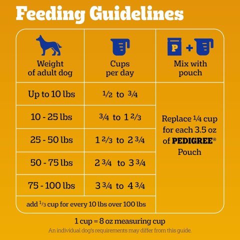 Pedigree Adult Dry Dog Food, Complete Nutrition, Grilled Steak & Vegetable Flavor, 18 lb. Bag