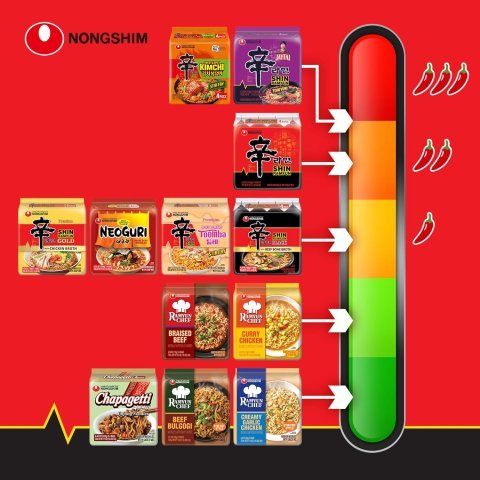 Buy Nongshim Shin Ramyun Spicy Korean Instant Noodles Online | Rich Beef Flavored Ramyun 4.23 oz 20 Pack