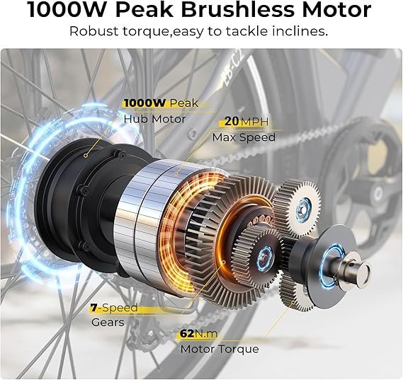 Buy Funhang Electric Bike for Adults Online | 1000W Peak Step-Thru Commuter E-Bike with Removable Battery