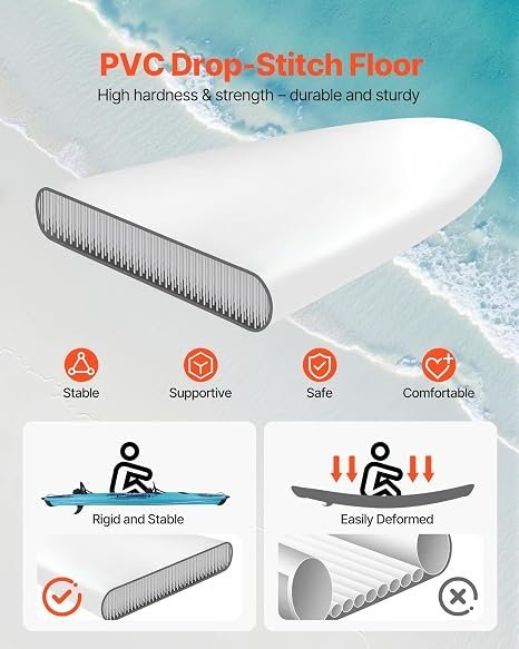 Buy VEVOR 2-Person Inflatable Kayak Online | 14'4" Family Touring Kayak with Pump, Paddles & Carry Bag
